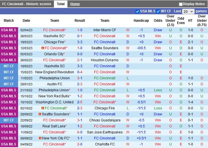Nhận định Cincinnati vs Philadelphia Union 6h30 ngày 94 (Nhà nghề Mỹ 2023) 3