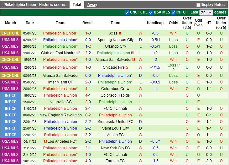 Nhận định Cincinnati vs Philadelphia Union 6h30 ngày 94 (Nhà nghề Mỹ 2023) 4
