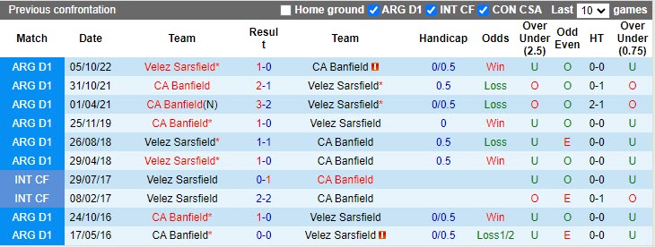 Nhận định Velez Sarsfield vs Banfield 7h30 ngày 84 (VĐQG Argentina 2023) 2