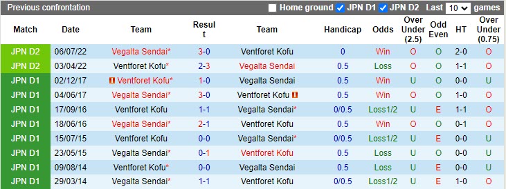 Nhận định Ventforet Kofu vs Vegalta Sendai 11h00 ngày 84 (Hạng 2 Nhật Bản 2023) 2