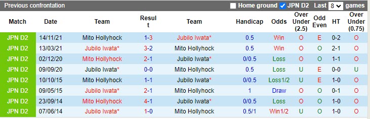 Nhận định Mito Hollyhock vs Jubilo Iwata 15h00 ngày 84 (Hạng 2 Nhật Bản 2023) 2