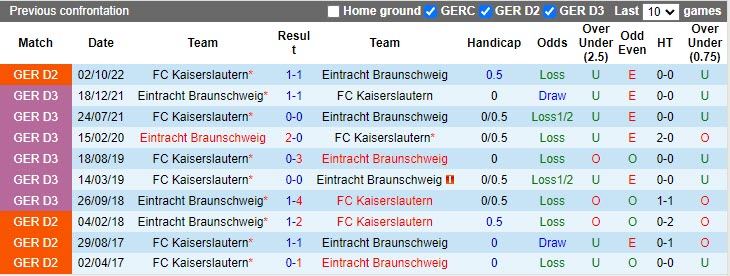 Nhận định Braunschweig vs Kaiserslautern 18h00 ngày 84 (Hạng 2 Đức 2023) 2