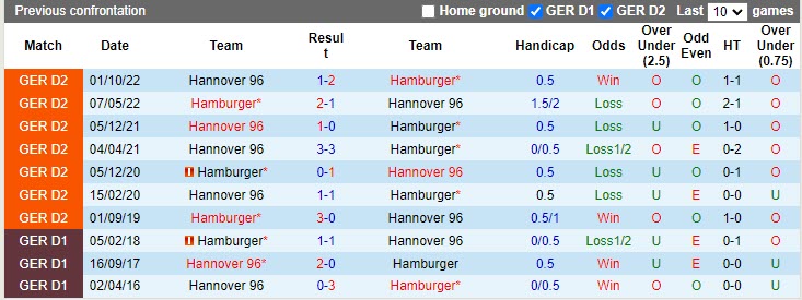 Nhận định Hamburger vs Hannover 18h00 ngày 84 (Hạng 2 Đức 2023) 2