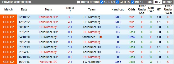 Nhận định Nurnberg vs Karlsruher 18h00 ngày 84 (Hạng 2 Đức 2023) 2