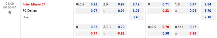 Nhận định Inter Miami vs Dallas 6h30 ngày 94 (Nhà nghề Mỹ 2023) 1