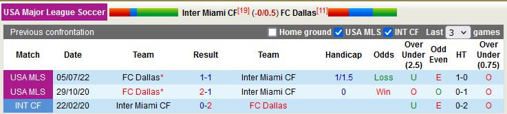 Nhận định Inter Miami vs Dallas 6h30 ngày 94 (Nhà nghề Mỹ 2023) 2