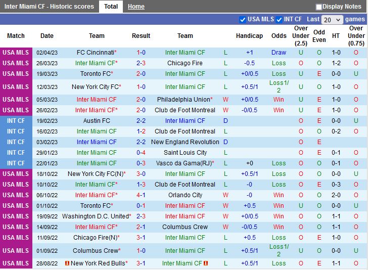 Nhận định Inter Miami vs Dallas 6h30 ngày 94 (Nhà nghề Mỹ 2023) 3
