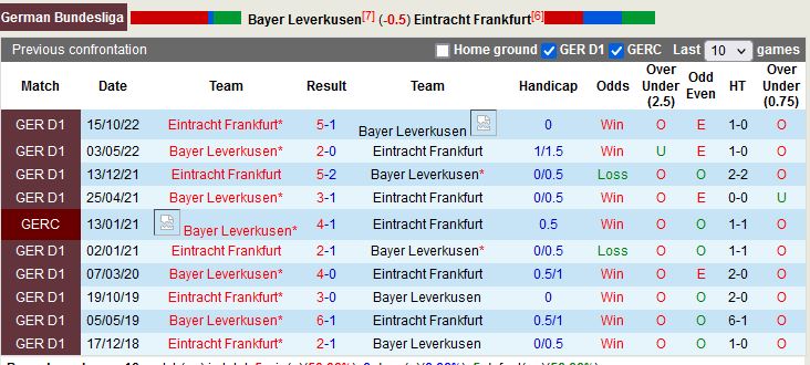 Nhận định Leverkusen vs Frankfurt 20h30 ngày 84 (VĐ Đức) 2