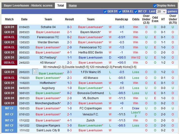 Nhận định Leverkusen vs Frankfurt 20h30 ngày 84 (VĐ Đức) 3