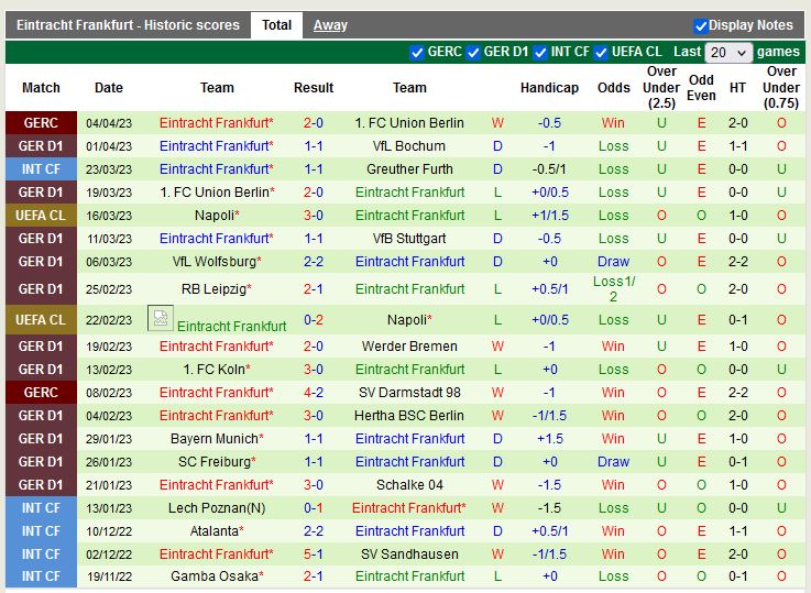 Nhận định Leverkusen vs Frankfurt 20h30 ngày 84 (VĐ Đức) 4