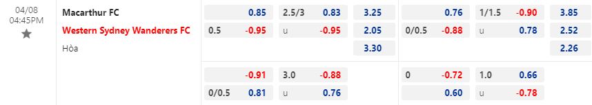 Nhận định Macarthur vs Western Sydney 16h45 ngày 84 (VĐQG Australia 202223) 1