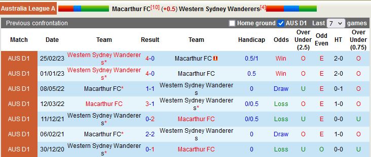 Nhận định Macarthur vs Western Sydney 16h45 ngày 84 (VĐQG Australia 202223) 2
