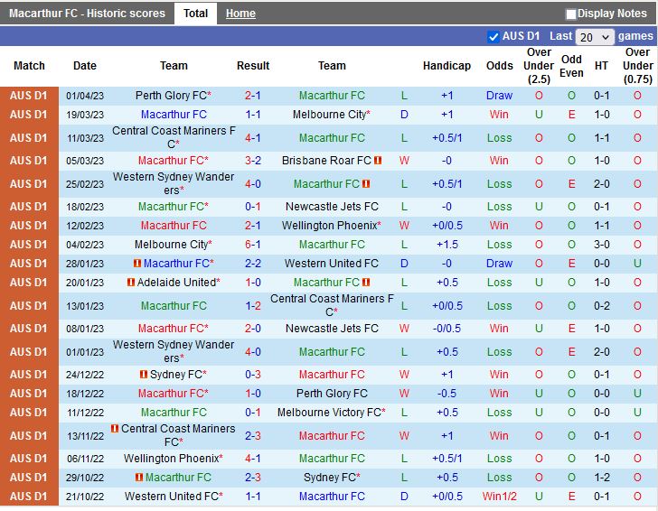 Nhận định Macarthur vs Western Sydney 16h45 ngày 84 (VĐQG Australia 202223) 3
