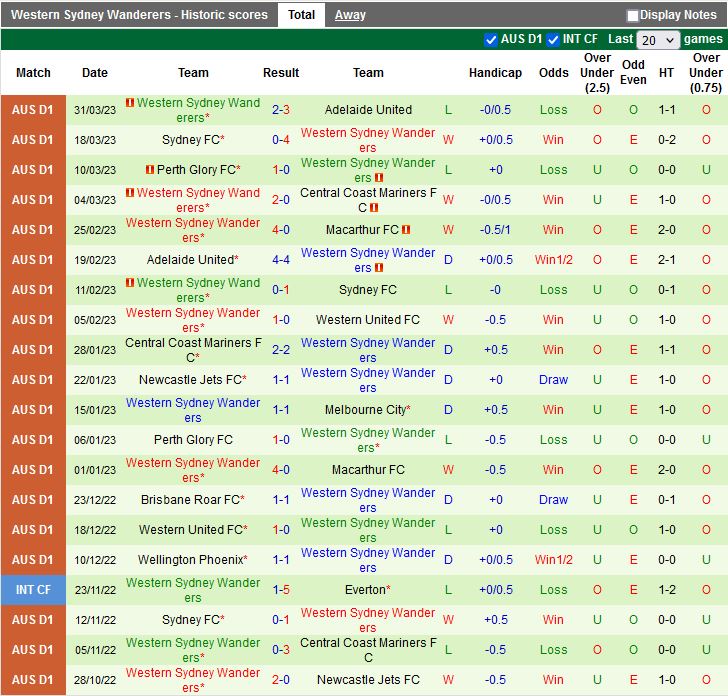 Nhận định Macarthur vs Western Sydney 16h45 ngày 84 (VĐQG Australia 202223) 4