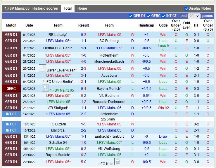 Nhận định Mainz vs Bremen 20h30 ngày 84 (VĐ Đức) 3