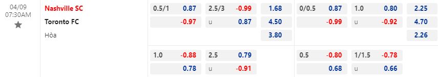 Nhận định Nashville vs Toronto 7h30 ngày 94 (Nhà nghề Mỹ 2023) 1