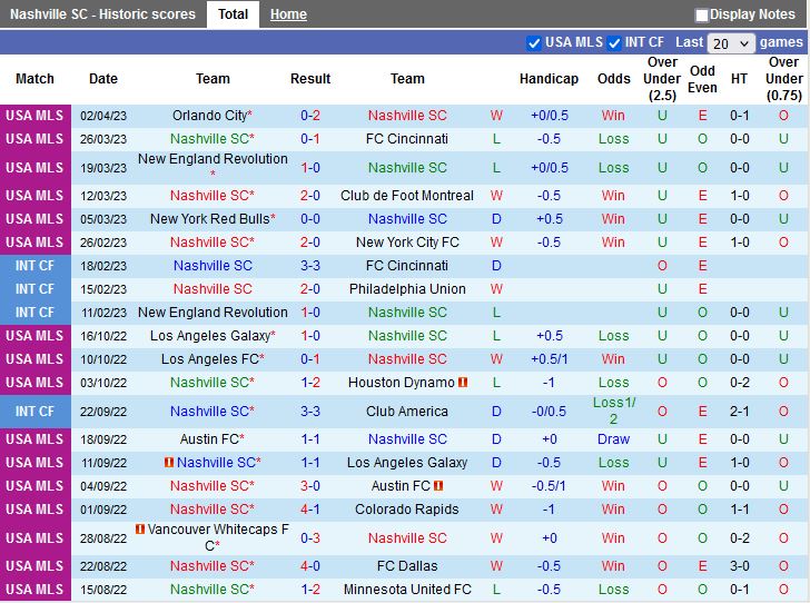 Nhận định Nashville vs Toronto 7h30 ngày 94 (Nhà nghề Mỹ 2023) 3