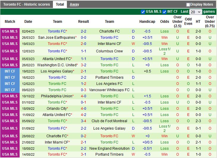Nhận định Nashville vs Toronto 7h30 ngày 94 (Nhà nghề Mỹ 2023) 4