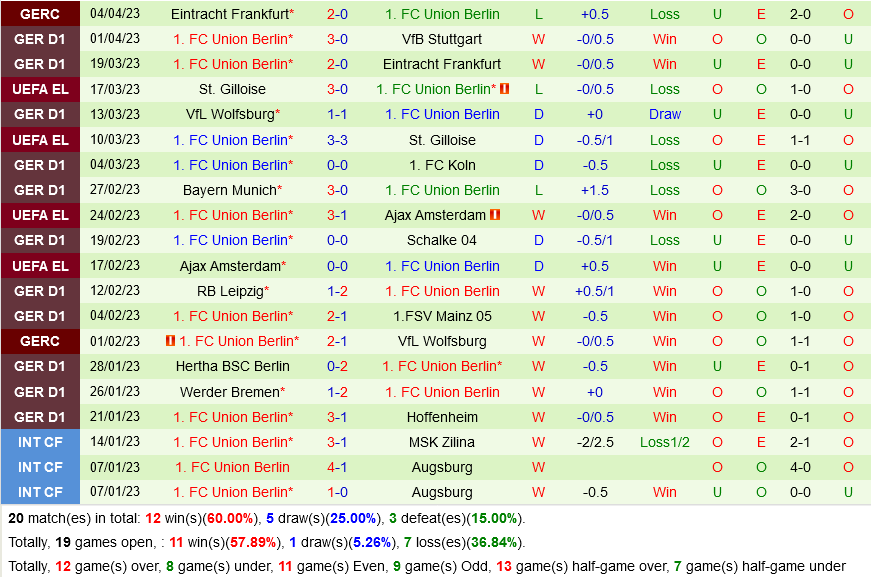 Dortmund vs Union Berlin Dortmund vs Union Berlin