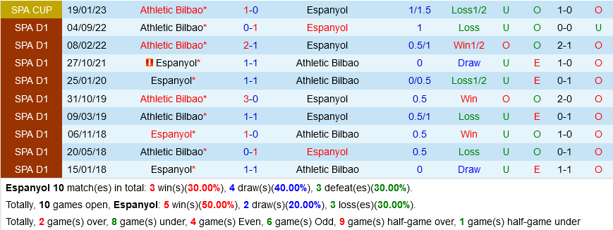 Espanyol vs Bilbao