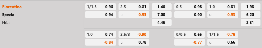 Fiorentina vs Spezia