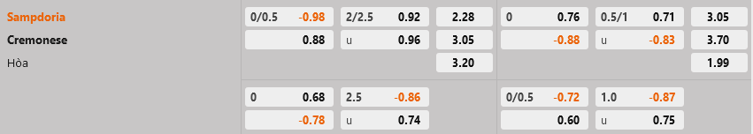 Sampdoria vs Cremonese