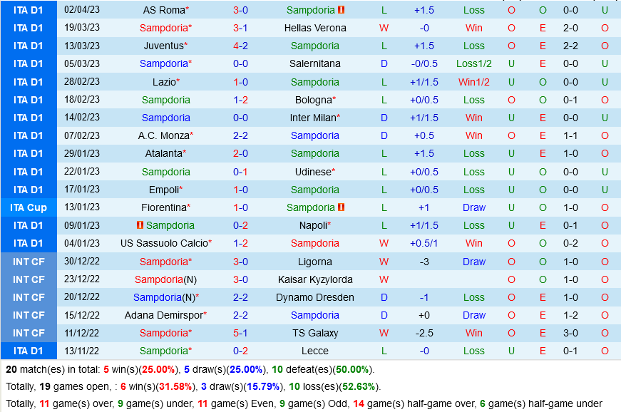 Sampdoria vs Cremonese