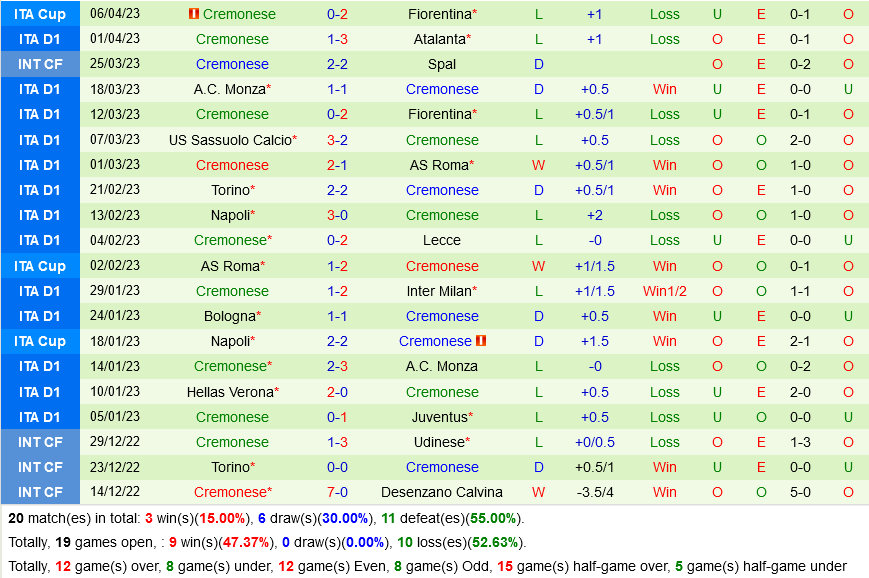 Sampdoria vs Cremonese