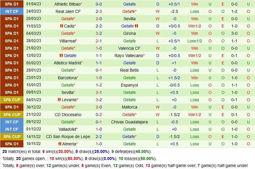 Nhận định Bóng đá Dự đoán Sociedad Vs Getafe La Liga Hôm Nay