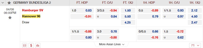 Nhận định Hamburger vs Hannover 18h00 ngày 84 (Hạng 2 Đức 2023) 1