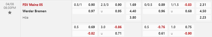 Nhận định Mainz vs Bremen 20h30 ngày 84 (VĐ Đức) 1