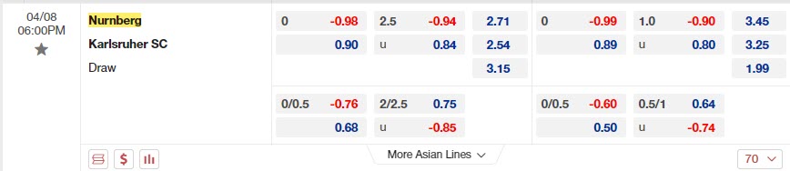 Nhận định Nurnberg vs Karlsruher 18h00 ngày 84 (Hạng 2 Đức 2023) 1