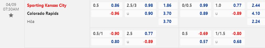 Nhận định Sporting Kansas vs Colorado Rapids 7h30 ngày 94 (Nhà nghề Mỹ 2023) 1