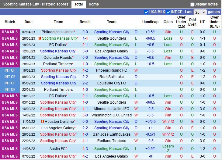 Nhận định Sporting Kansas vs Colorado Rapids 7h30 ngày 94 (Nhà nghề Mỹ 2023) 3