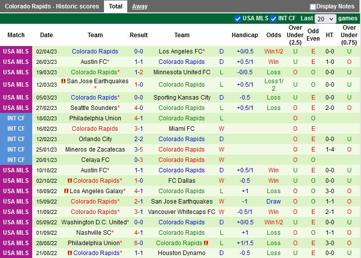Nhận định Sporting Kansas vs Colorado Rapids 7h30 ngày 94 (Nhà nghề Mỹ 2023) 4