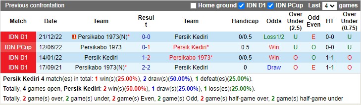 Nhận định Persik Kediri vs Persikabo 1973 20h30 ngày 74 (VĐ Indonesia 2023) 2