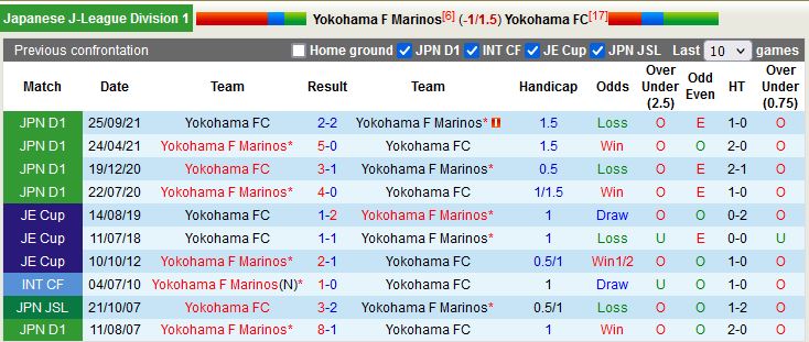 Nhận định Yokohama Marinos vs Yokohama FC 17h00 ngày 84 (VĐQG Nhật Bản 2023) 2