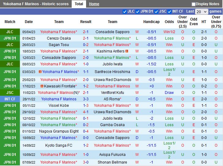 Nhận định Yokohama Marinos vs Yokohama FC 17h00 ngày 84 (VĐQG Nhật Bản 2023) 3