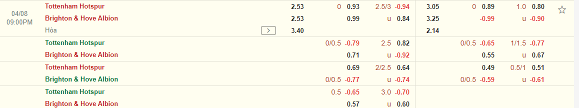 Nhận định Tottenham vs Brighton (21h00 ngày 84) Căng như dây đàn 3 Nhận định Tottenham vs Brighton (21h00 ngày 84) Căng như dây đàn 3