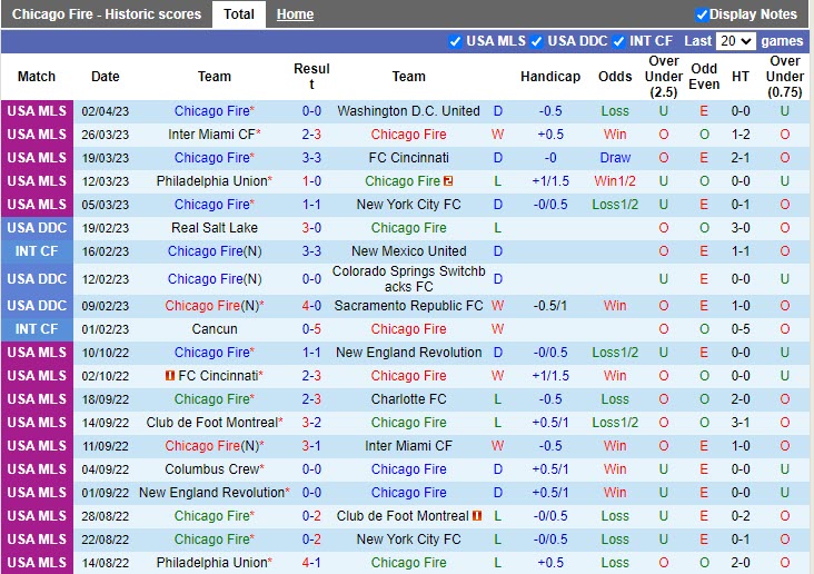 Nhận định Chicago Fire vs Minnesota United 7h30 ngày 94 (Nhà nghề Mỹ 2023) 3