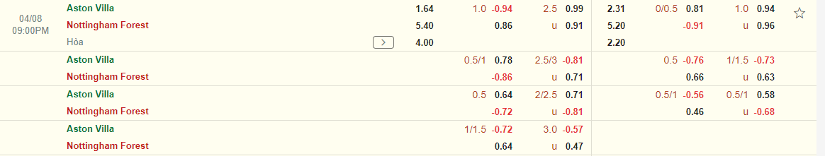 Nhận định Aston Villa vs Nottingham Forest (21h00 ngày 84) Thêm 3 điểm cho chủ nhà 3