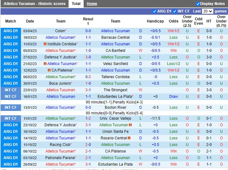 Nhận định Tucuman vs San Lorenzo 6h30 ngày 94 (VĐQG Argentina 2023) 3