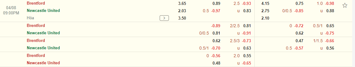 Nhận định Brentford vs Newcastle (21h00 ngày 84) Khó cản “Chích chòe” 3 Nhận định Brentford vs Newcastle (21h00 ngày 84) Khó cản “Chích chòe” 3