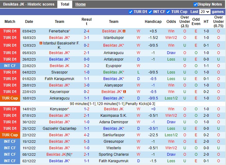 Nhận định Besiktas vs Giresunspor 0h30 ngày 104 (VĐQG Thổ Nhĩ Kỳ 20222023) 3