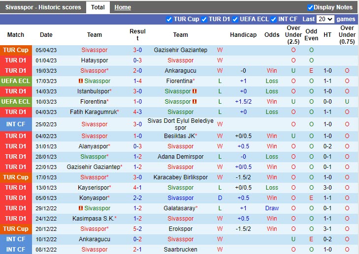 Nhận định Sivasspor vs Basaksehir 20h00 ngày 94 (VĐQG Thổ Nhĩ Kỳ 20222023) 3 Nhận định Sivasspor vs Basaksehir 20h00 ngày 94 (VĐQG Thổ Nhĩ Kỳ 20222023) 3