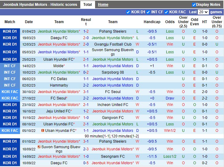 Nhận định Jeonbuk vs Incheon 14h30 ngày 94 (VĐQG Hàn Quốc 2023) 3 Nhận định Jeonbuk vs Incheon 14h30 ngày 94 (VĐQG Hàn Quốc 2023) 3