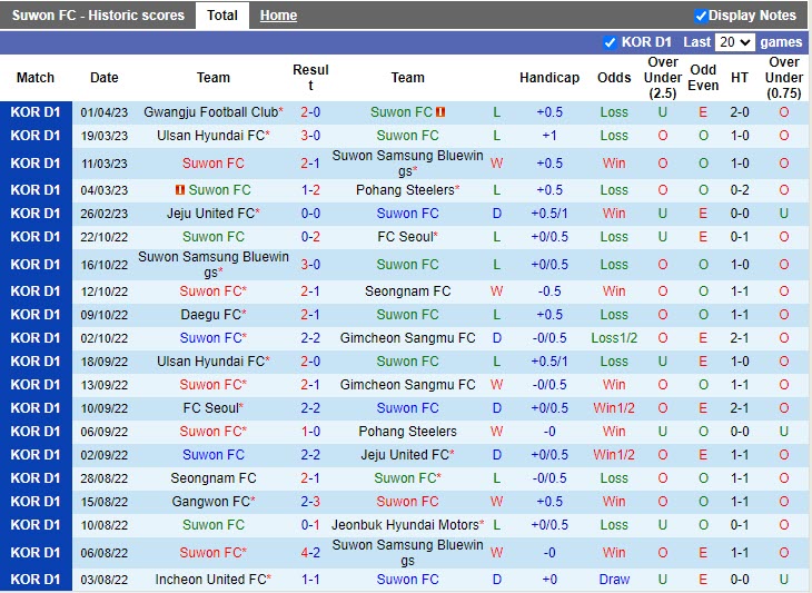 Nhận định Suwon FC vs Daejeon Citizen 13h00 ngày 94 (VĐQG Hàn Quốc 2023) 3 Nhận định Suwon FC vs Daejeon Citizen 13h00 ngày 94 (VĐQG Hàn Quốc 2023) 3