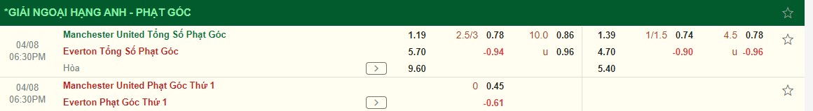Nhận định MU vs Everton (18h30 ngày 84) Điểm tựa Old Trafford 4