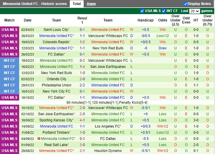 Nhận định Chicago Fire vs Minnesota United 7h30 ngày 94 (Nhà nghề Mỹ 2023) 4