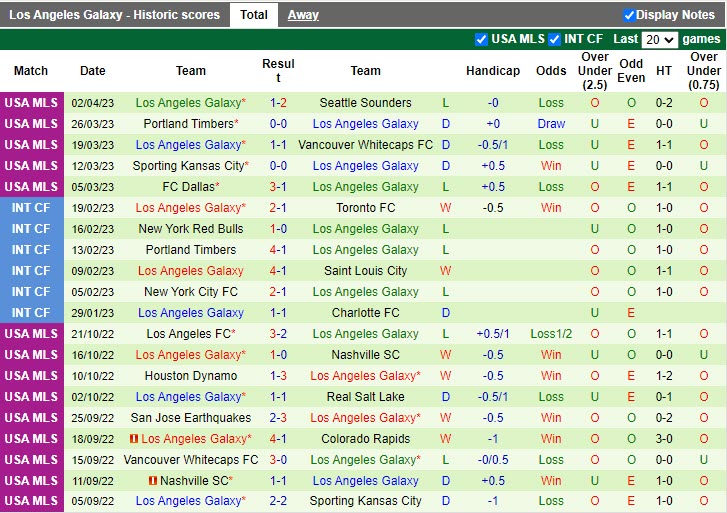 Nhận định Houston Dynamo vs LA Galaxy 7h30 ngày 94 (Nhà nghề Mỹ 2023) 4